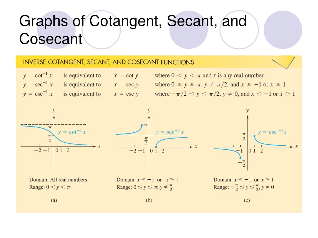 PPT Chapter 5 Inverse Trigonometric Functions; Trigonometric