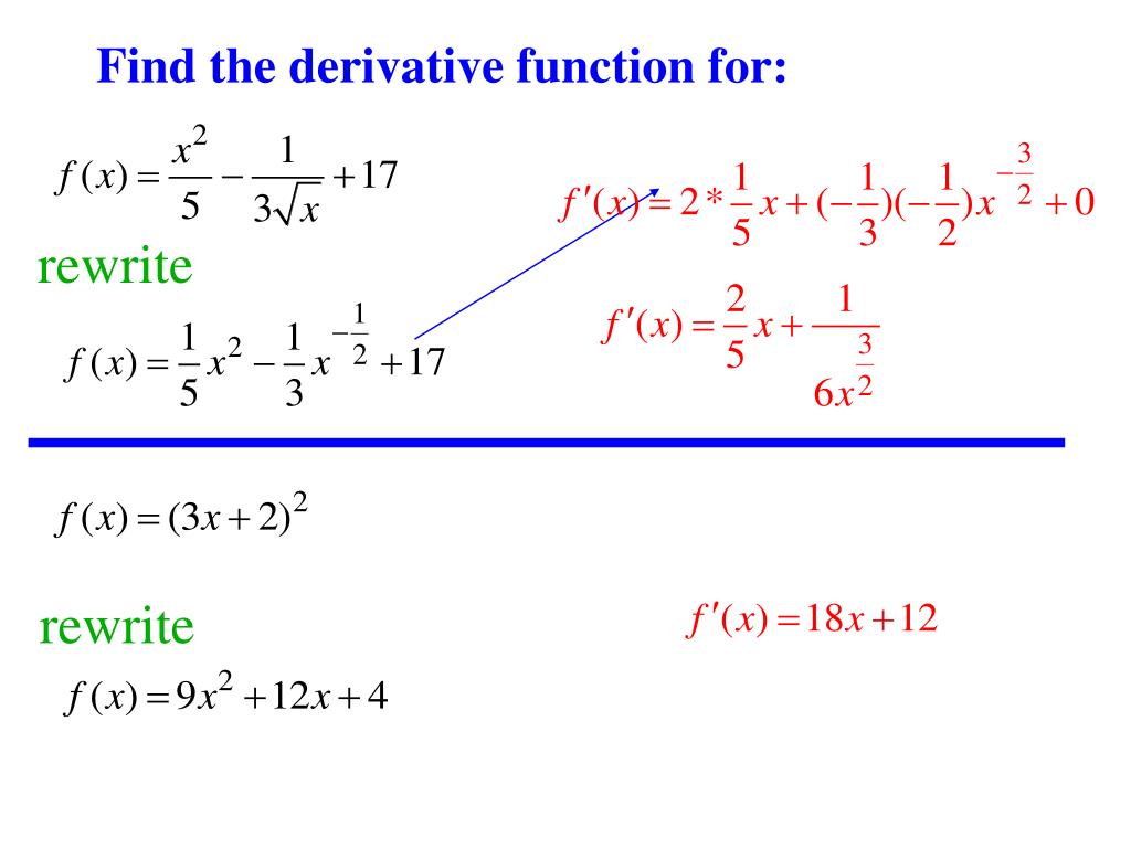 PPT The DerivativeInstantaneous rate of change PowerPoint