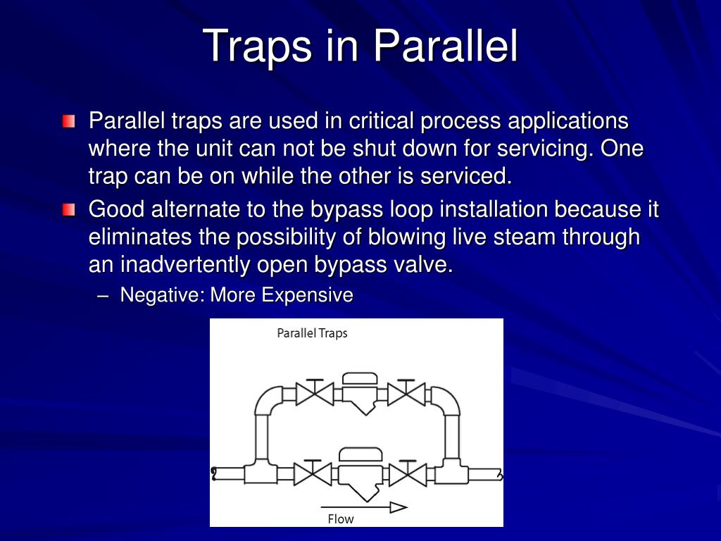 PPT STEAM TRAPS PowerPoint Presentation, free download ID3029469