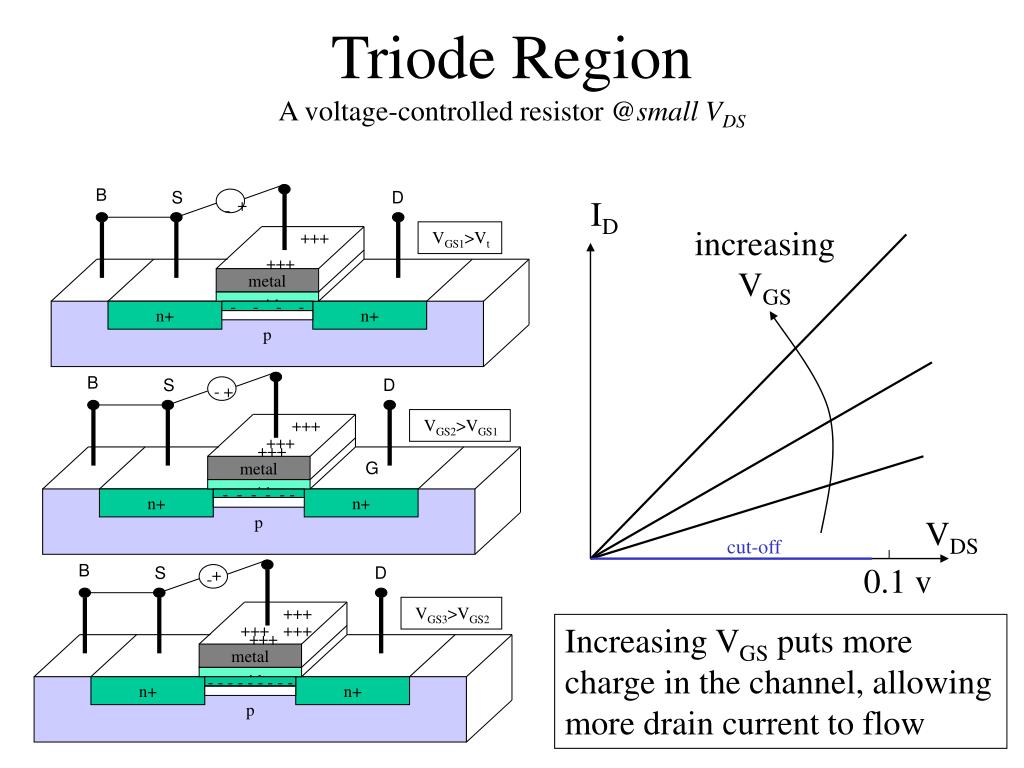 PPT MetalOxideSemiconductor Fields Effect Transistors (MOSFETs
