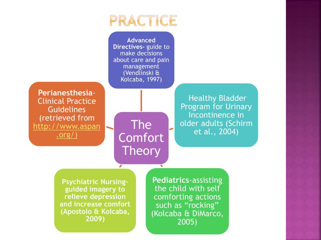 PPT Katherine Kolcaba Theory of comfort { PowerPoint Presentation