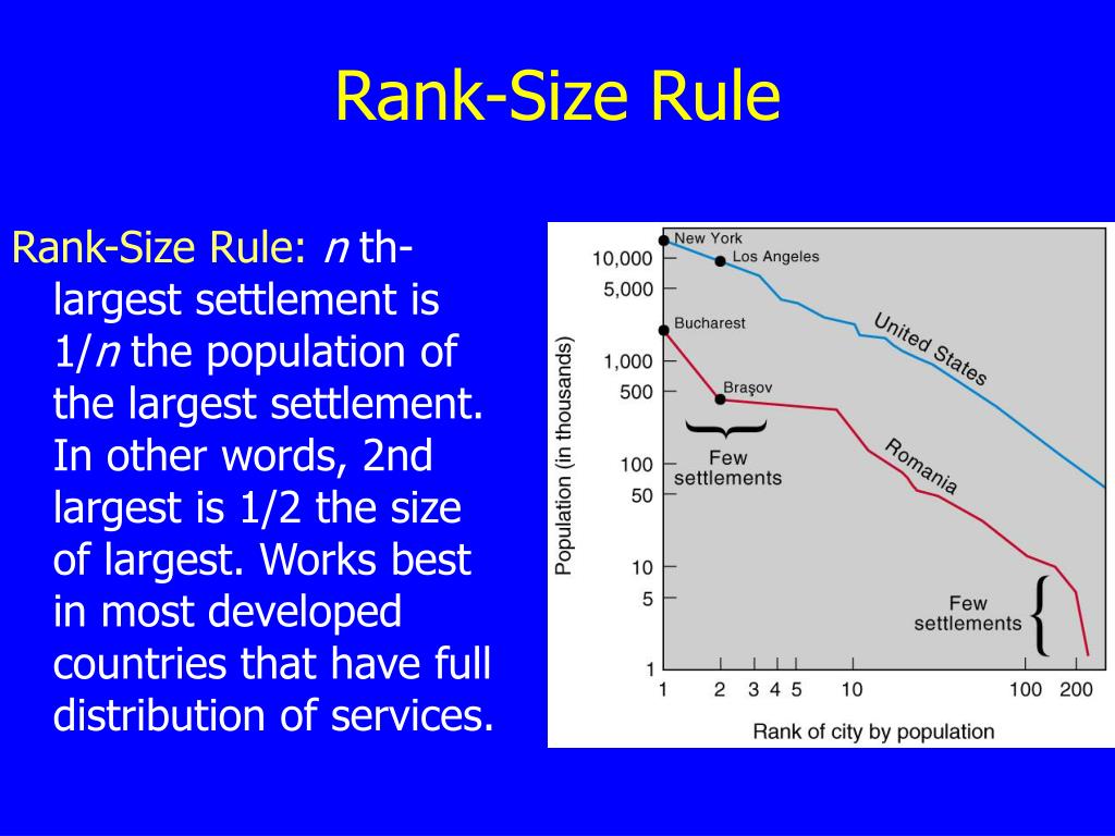 PPT Cities and Urban Geography PowerPoint Presentation, free download
