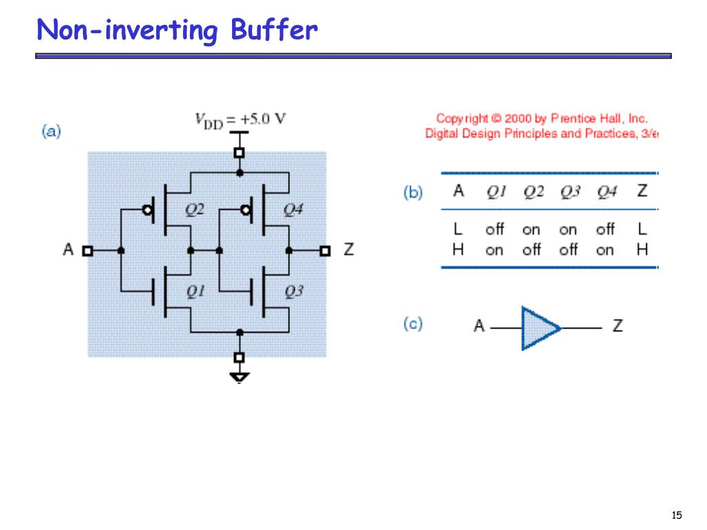 PPT CMOS Logic Circuits PowerPoint Presentation, free download ID