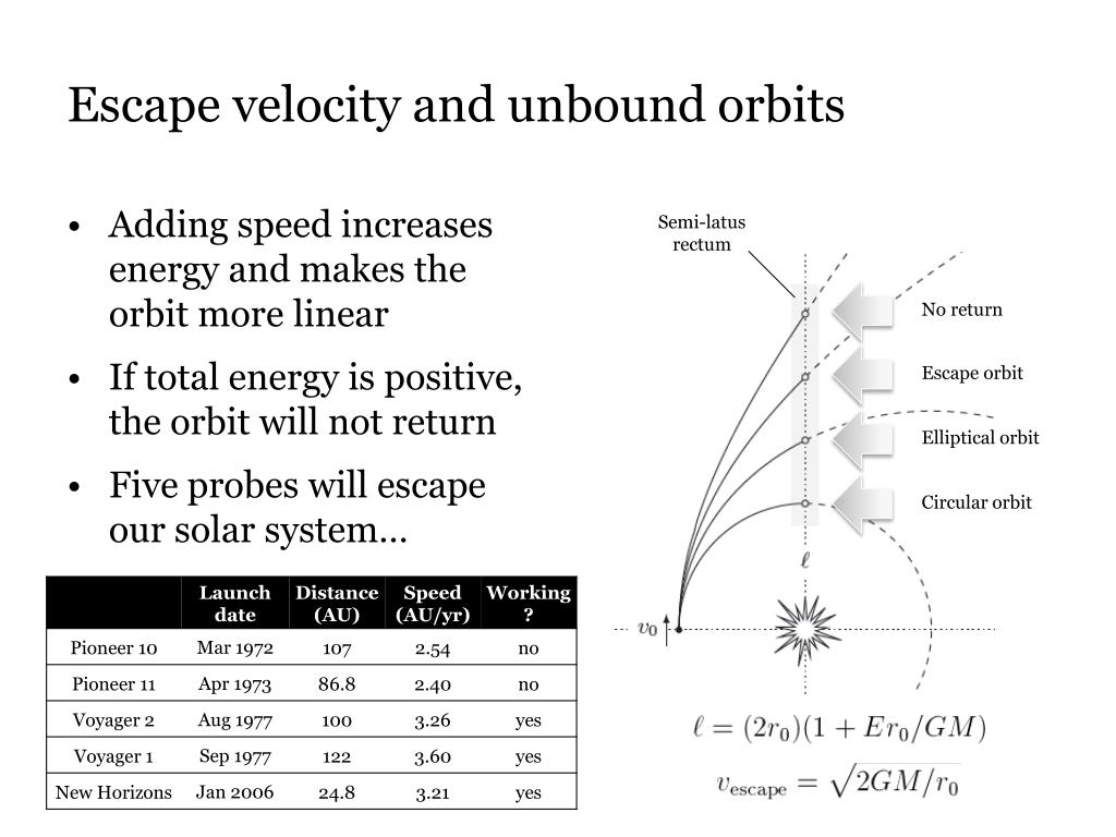 PPT Celestial Mechanics PowerPoint Presentation, free download ID