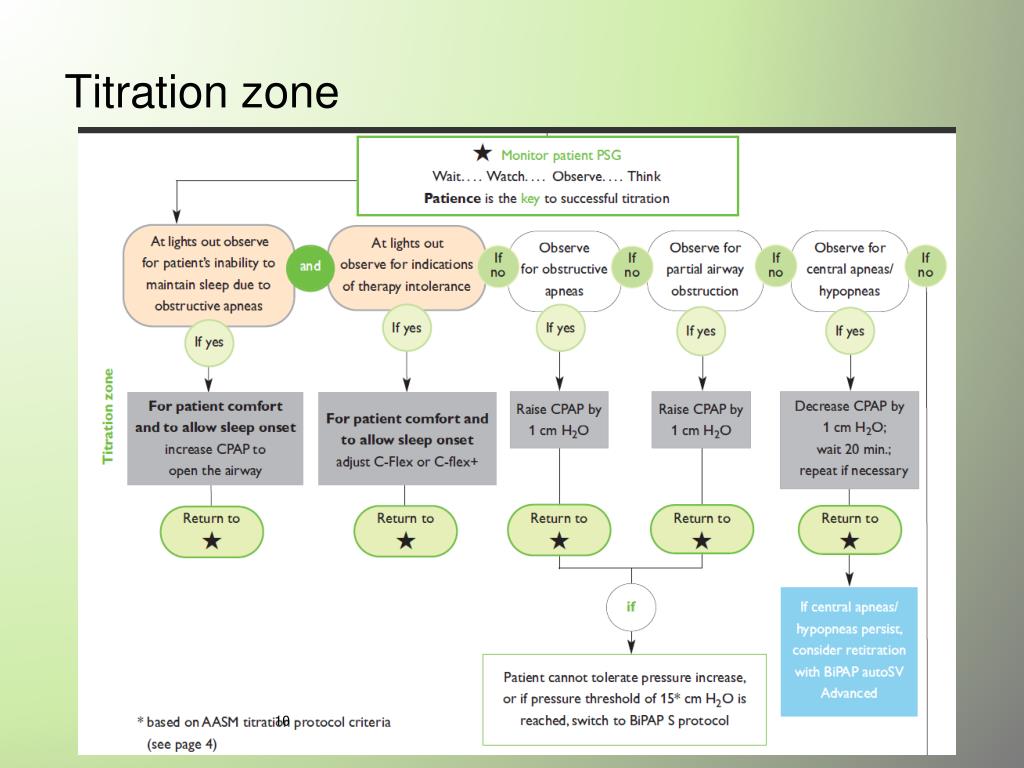 PPT Titration Guidelines for CPAP, APAP and BiLevel Therapy Know your