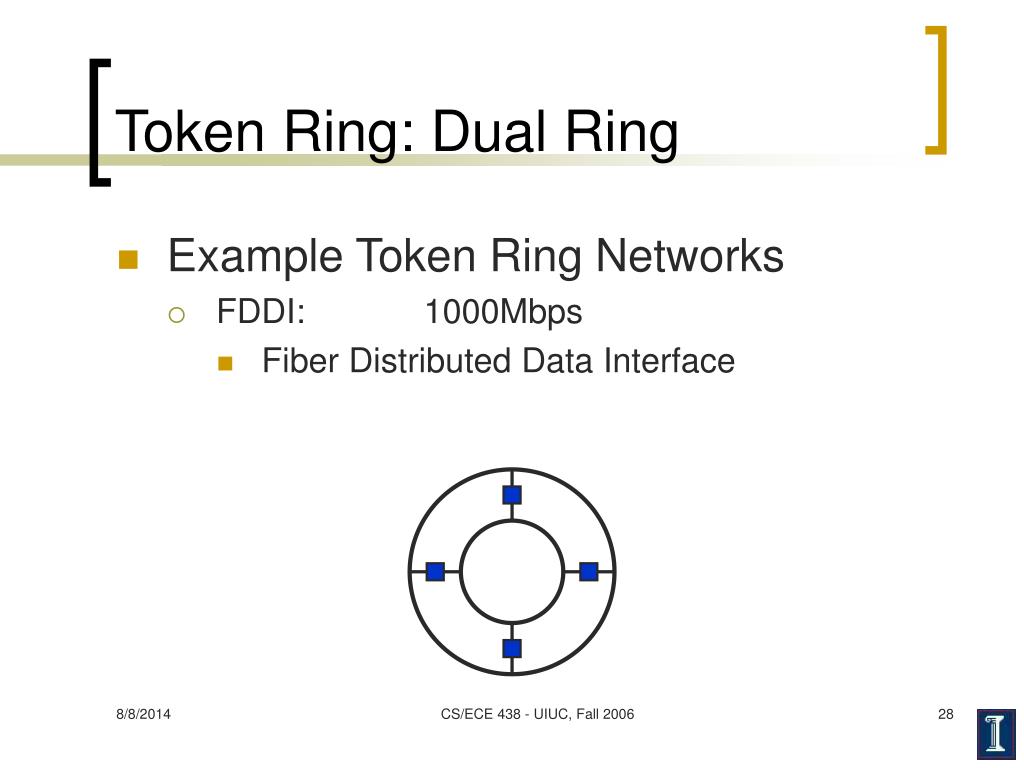PPT IEEE 802.11, Token Rings PowerPoint Presentation, free download