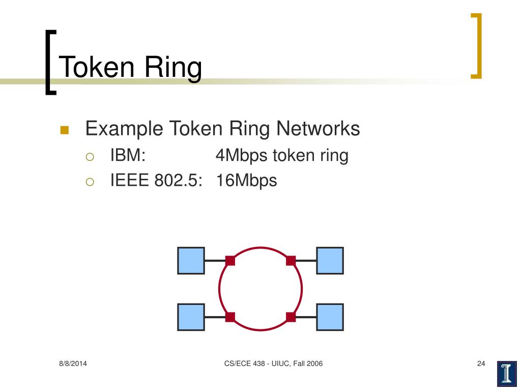 PPT IEEE 802.11, Token Rings PowerPoint Presentation, free download