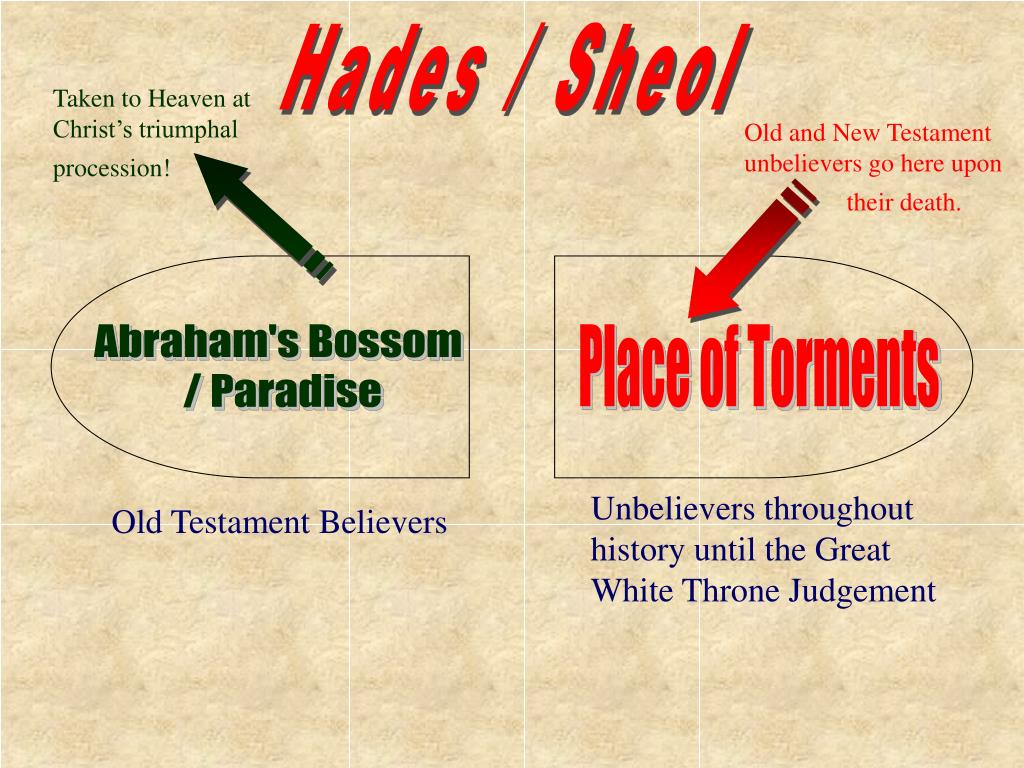 PPT Hades / Sheol PowerPoint Presentation, free download ID3035683