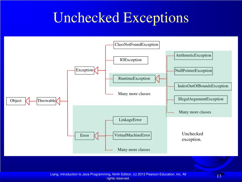 PPT Chapter 14 Exception Handling and Text IO PowerPoint Presentation