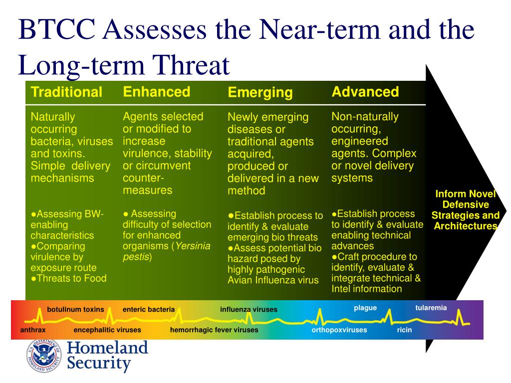 PPT The National Biodefense Analysis and Countermeasures Center