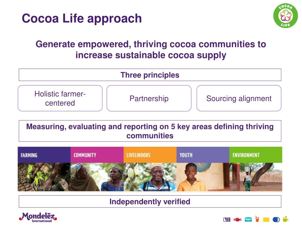 PPT Introduction to Cocoa Life PowerPoint Presentation, free download ID3035909