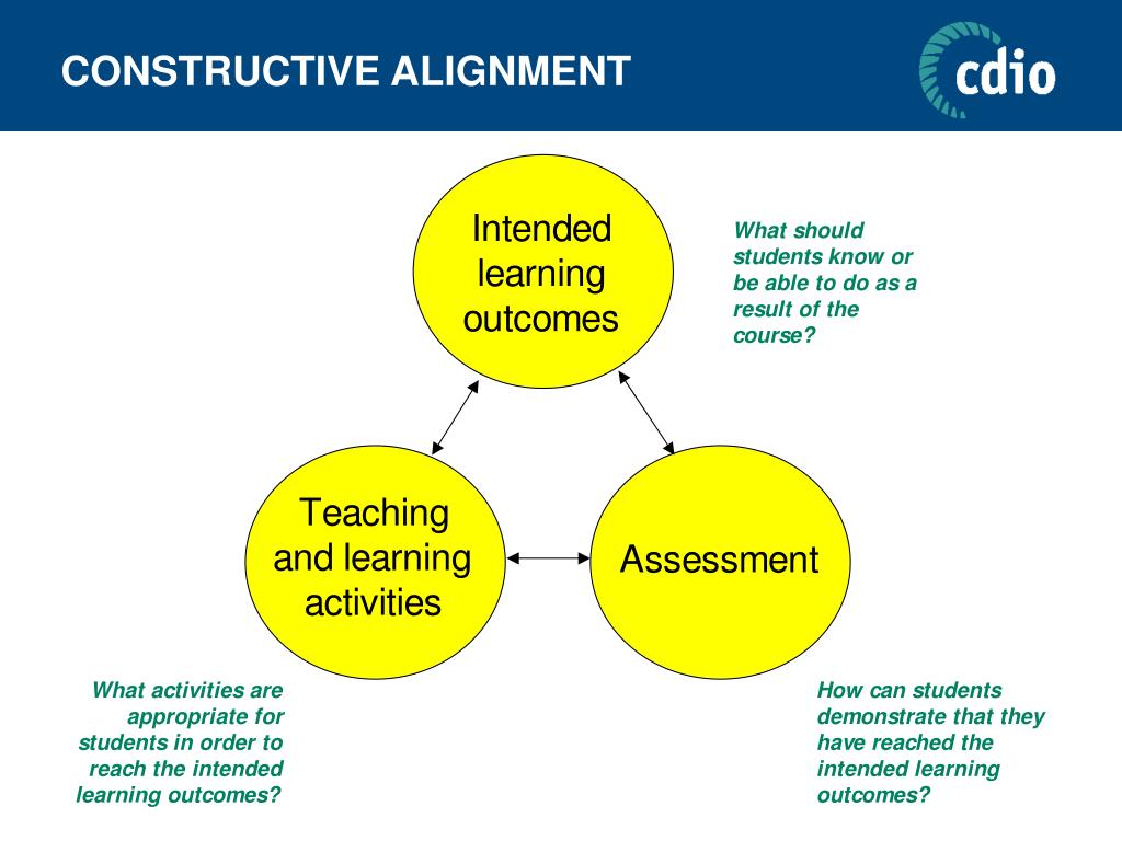Thinking Like an Engineer: An Active Learning Approach Pearson