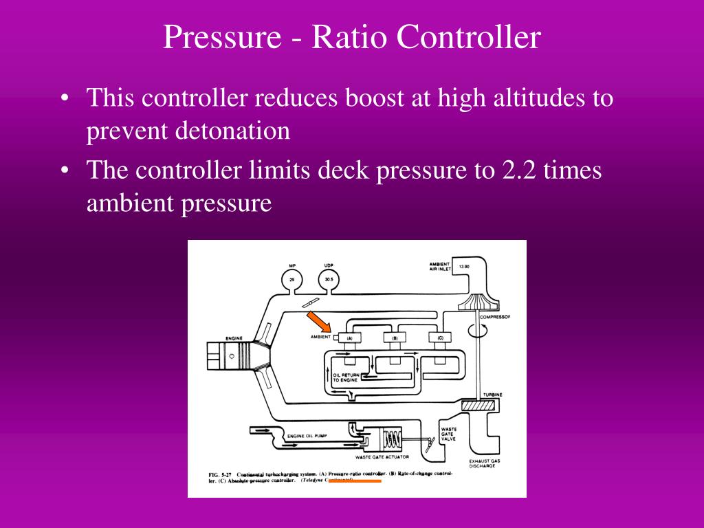 PPT Mechanical Aspiration PowerPoint Presentation, free download ID