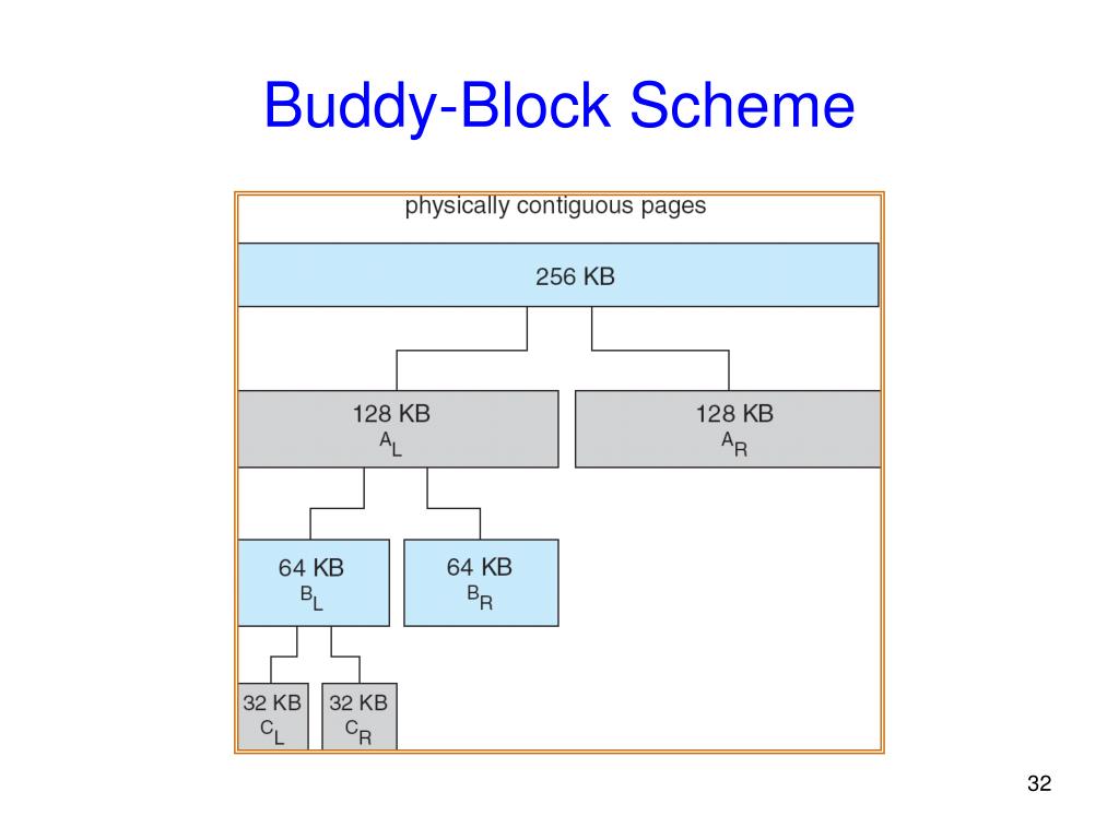 PPT Virtual Memory II Thrashing Working Set Algorithm Dynamic Memory