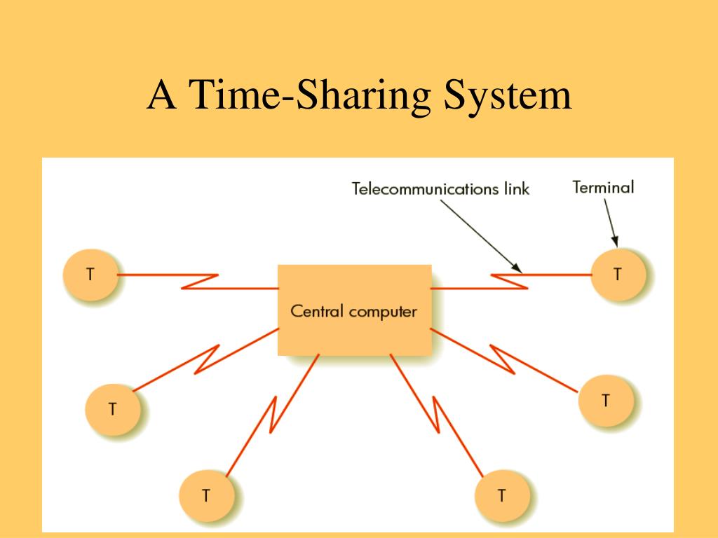 PPT Computer Science 101 PowerPoint Presentation, free download ID