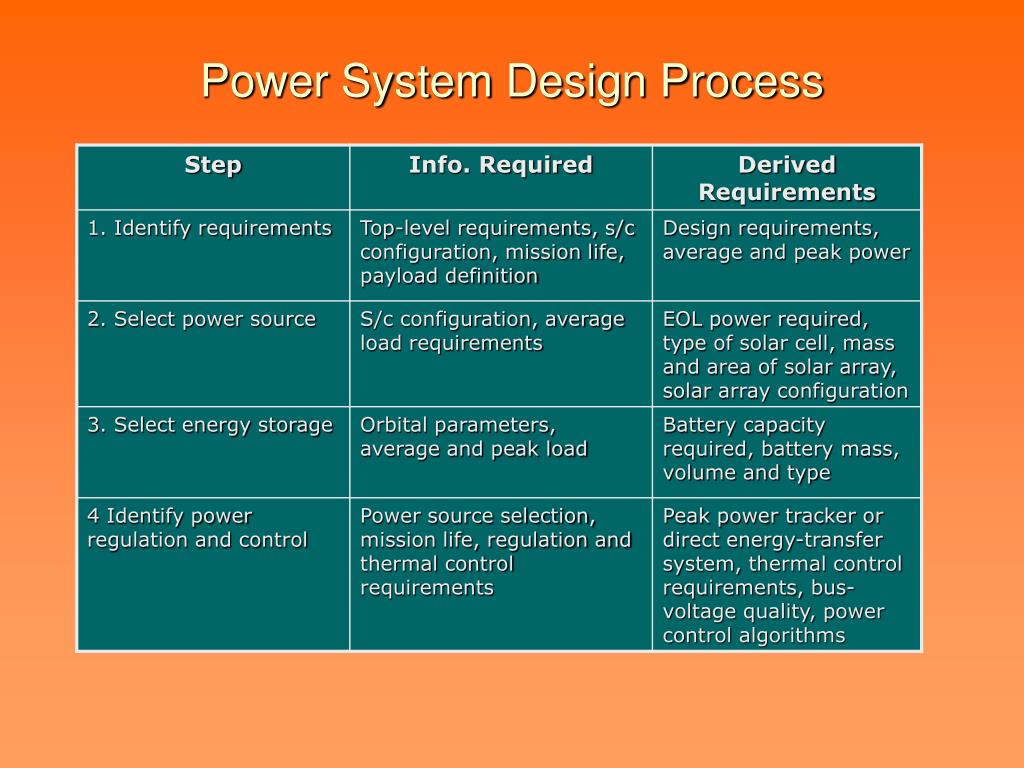 PPT Lecture 7 Power Systems and Thermal Management PowerPoint