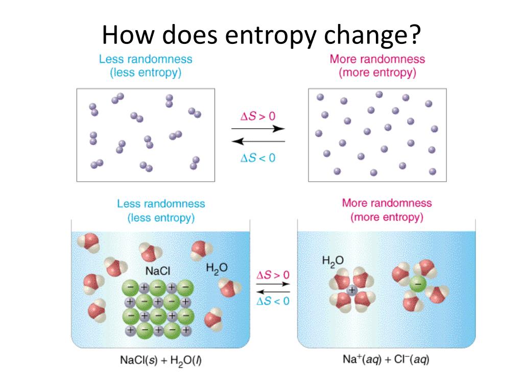PPT Chemistry 142 Chapter 17 Free Energy and Thermodynamics PowerPoint Presentation ID3037051
