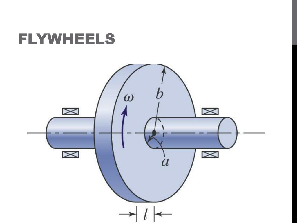 PPT Pressure Vessels and Shrink Fits PowerPoint Presentation, free