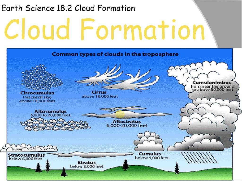 PPT Earth Science 18.2 Cloud Formation PowerPoint Presentation, free