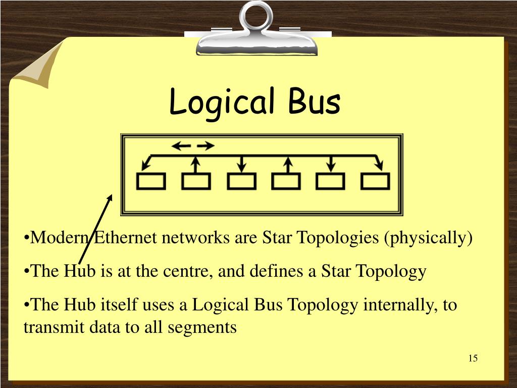 PPT Network Topology PowerPoint Presentation, free download ID3038600