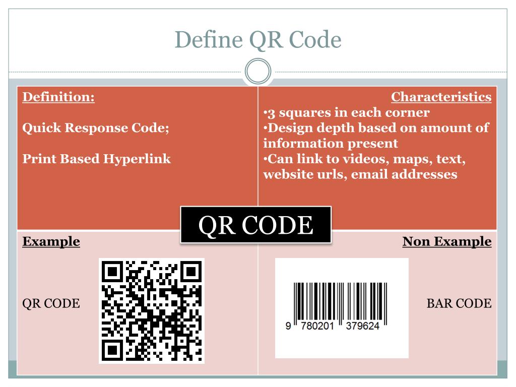 PPT QR Codes in the Classroom PowerPoint Presentation, free download