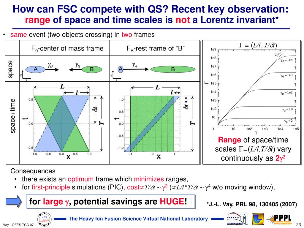 PPT JeanLuc Vay Heavy Ion Fusion Science Virtual National Laboratory