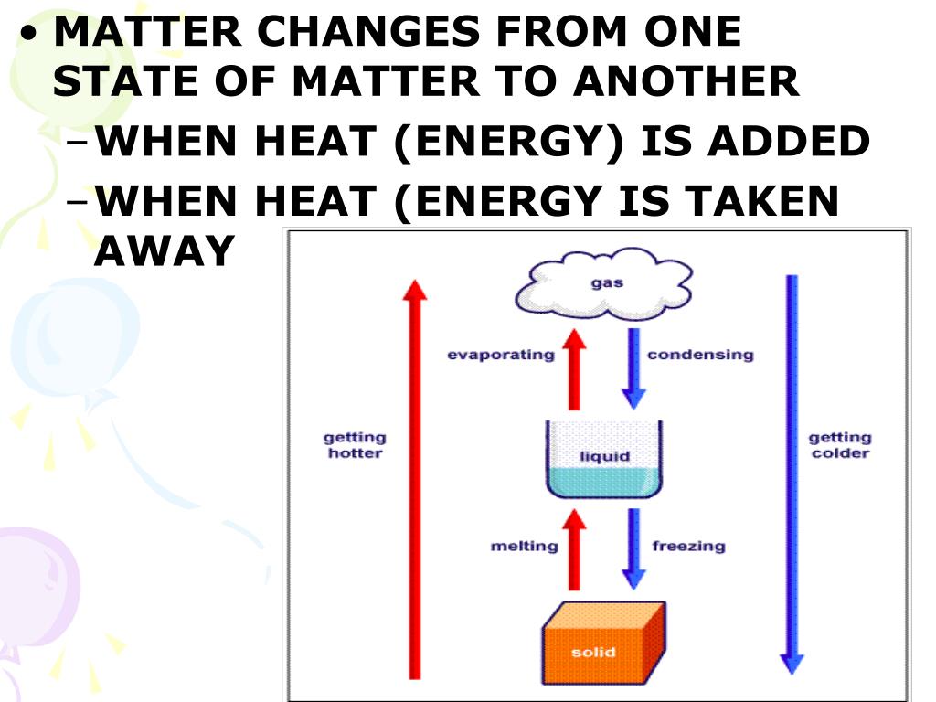 PPT Physical and Chemical Changes PowerPoint Presentation, free
