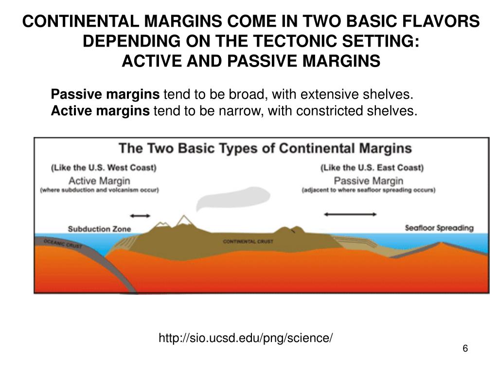 PPT LECTURE 2 WHAT IS A CONTINENTAL MARGIN? PowerPoint Presentation