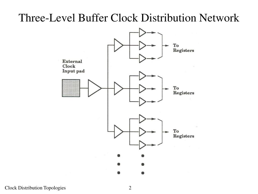 PPT Clock Distribution Topologies PowerPoint Presentation, free