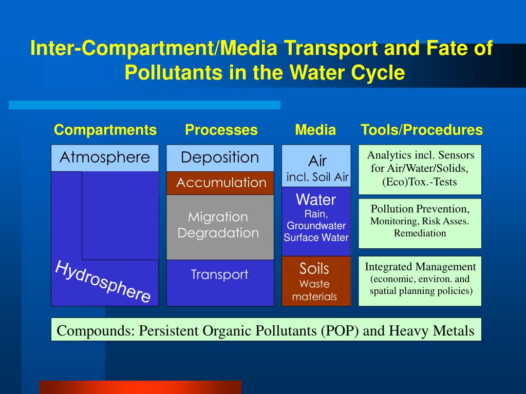 PPT Emerging Contaminants PowerPoint Presentation, free download ID
