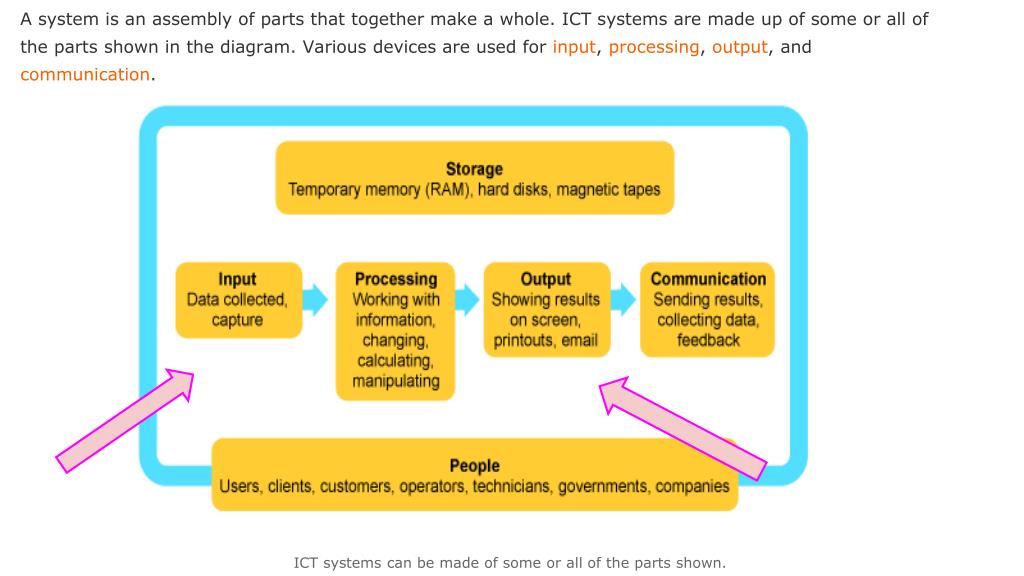 PPT - An ICT system diagram PowerPoint Presentation, free download - ID