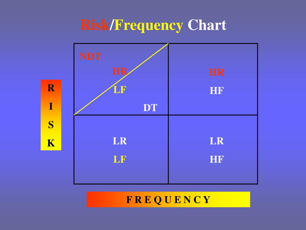 PPT Gordon Graham ’ s Risk Management PowerPoint Presentation, free