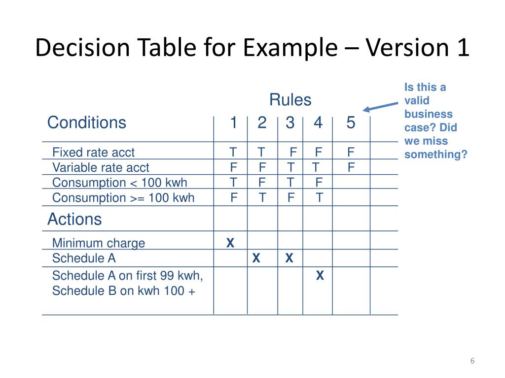 PPT Decision Trees and Tables PowerPoint Presentation, free download