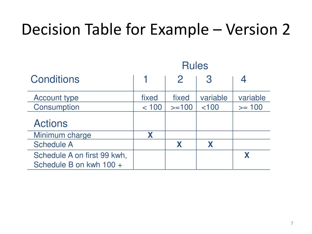 PPT Decision Trees and Tables PowerPoint Presentation, free download