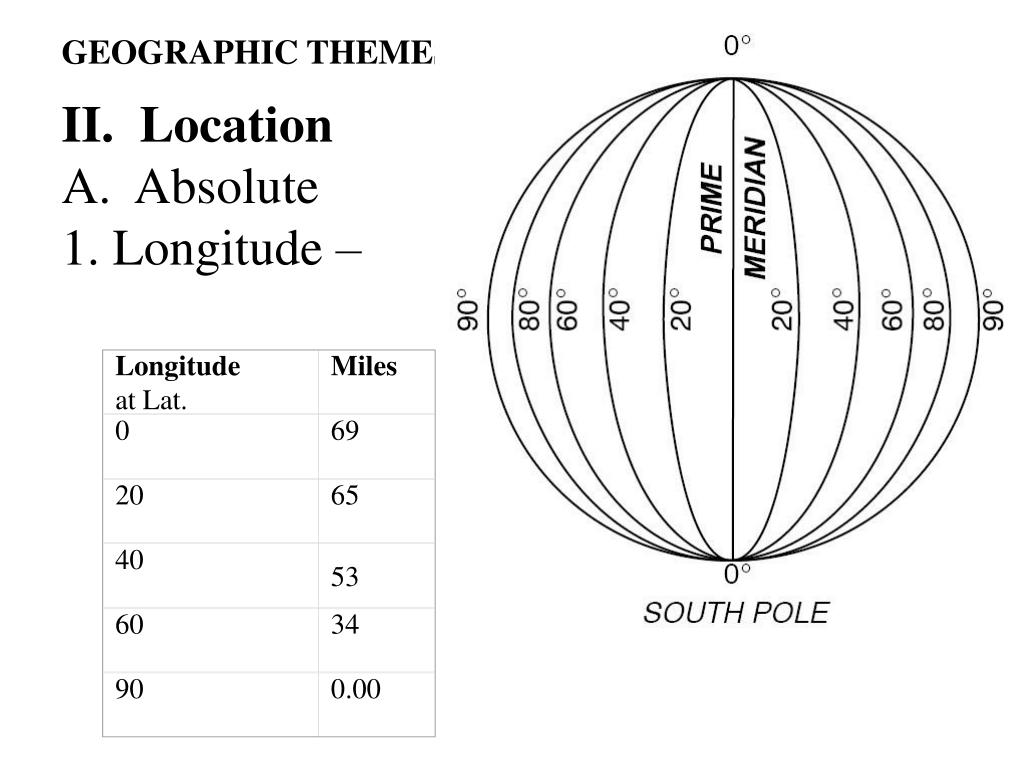 Isoline Definition Earth Science PPT I. Define geography Spatial science Where? Why there? Maps as