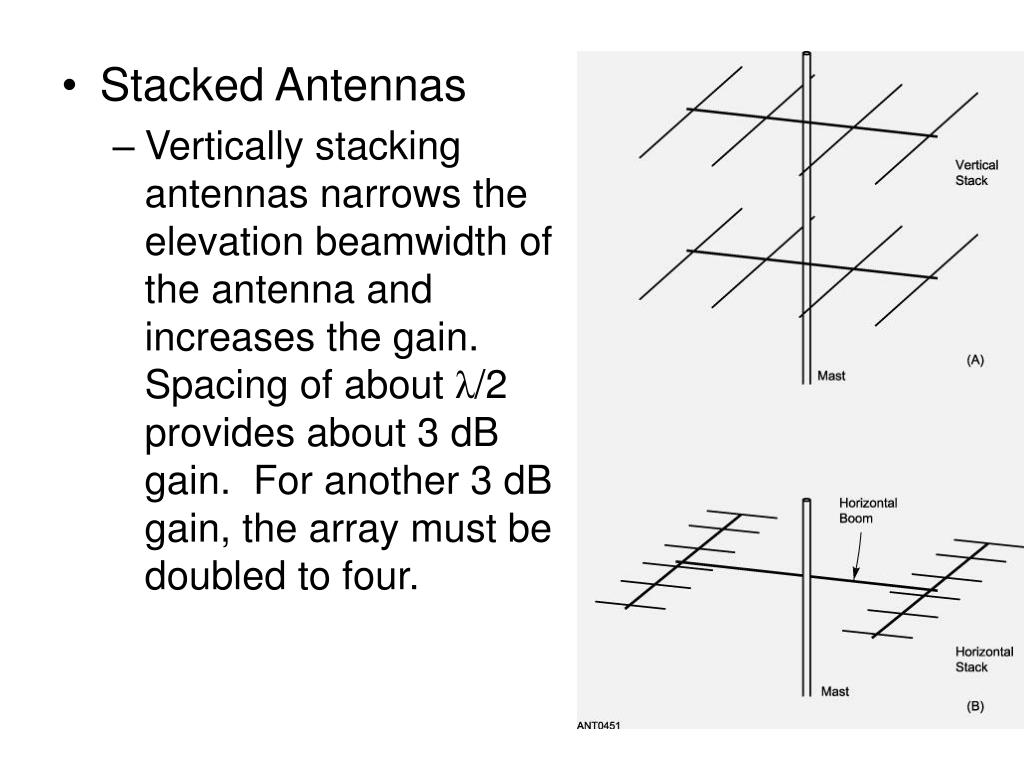 PPT Chapter 6 Antennas PowerPoint Presentation, free download ID