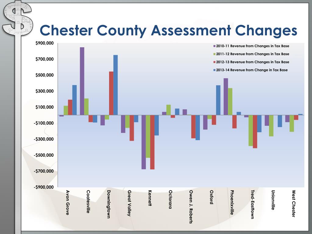 PPT 20132014 Preliminary Budget PowerPoint Presentation, free download ID3044158