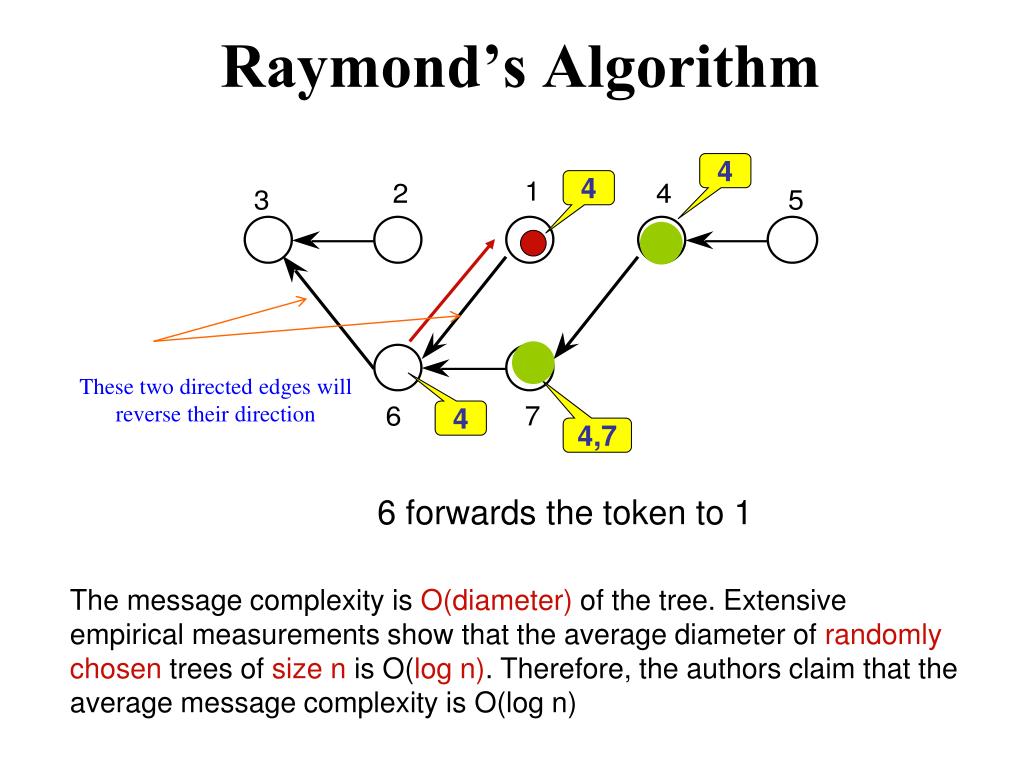 PPT Tokenpassing Algorithms for mutual exclusion PowerPoint