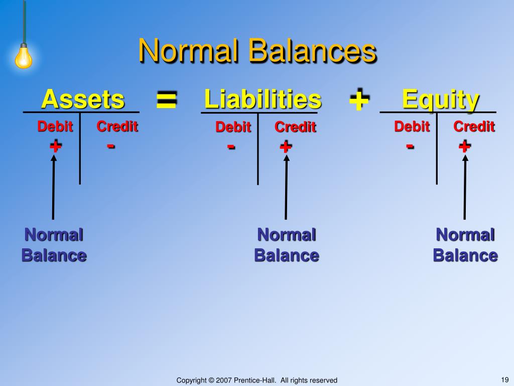 PPT Recording Business Transactions PowerPoint Presentation, free