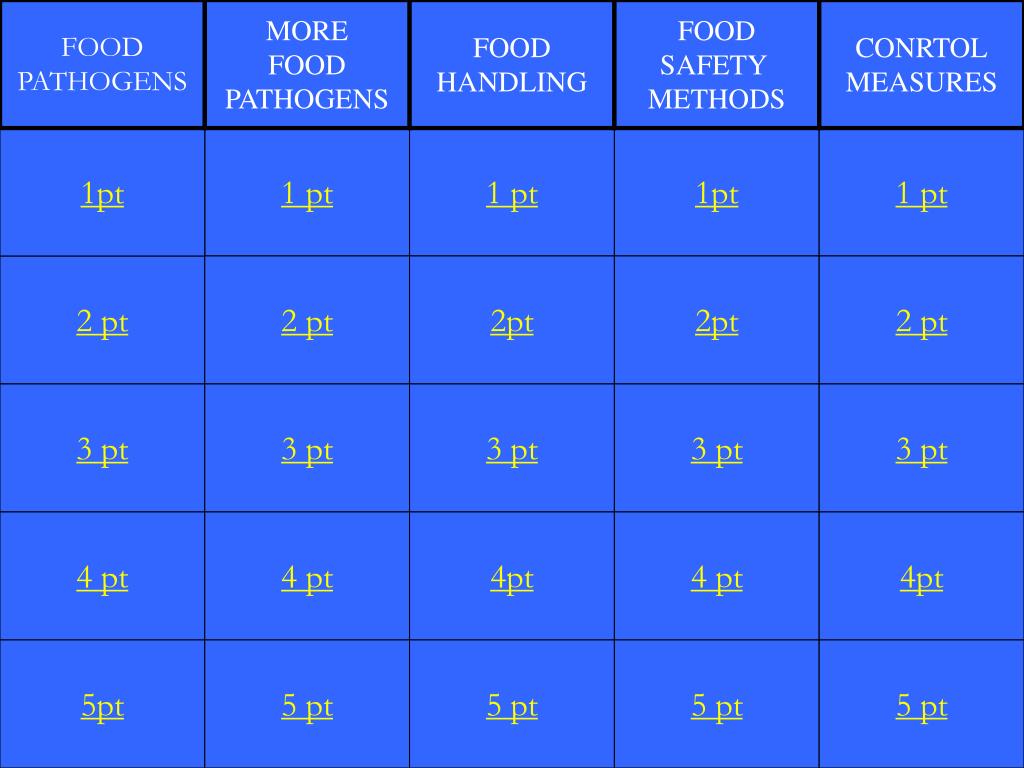 PPT Food Safety Jeopardy Game Rules PowerPoint Presentation, free