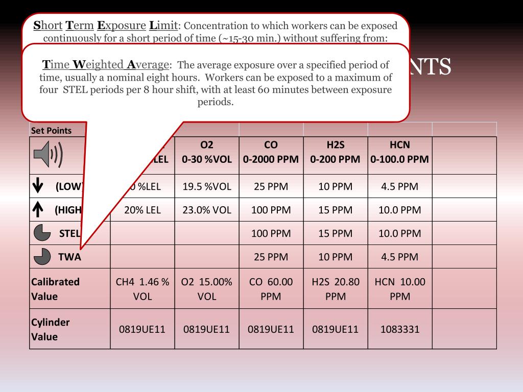PPT MSA Altair 5x MultiGas Detector PowerPoint Presentation, free download ID3046966