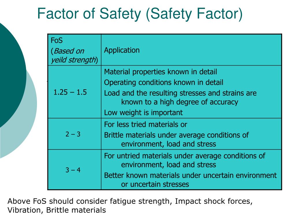 PPT Factor of Safety (Safety Factor) PowerPoint Presentation, free