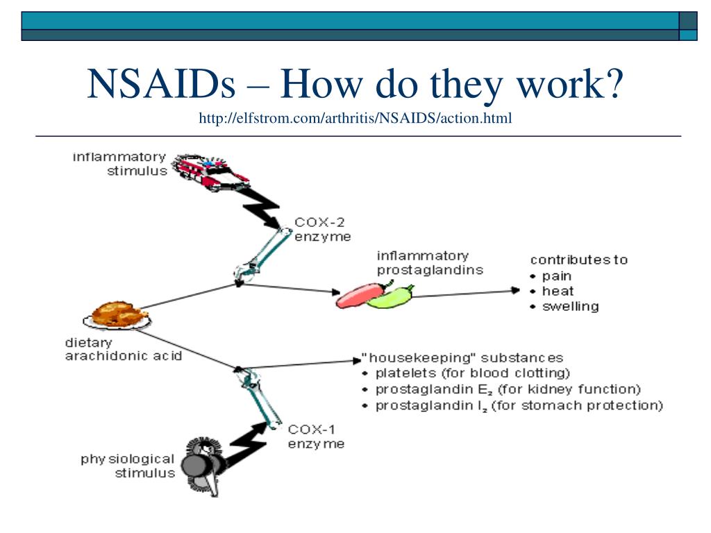PPT NSAIDS & Tylenol PowerPoint Presentation, free download ID3047983