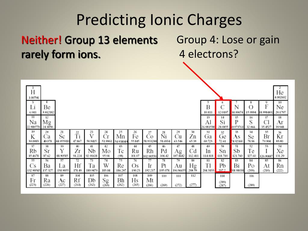 PPT Chemistry PowerPoint Presentation, free download ID3048271