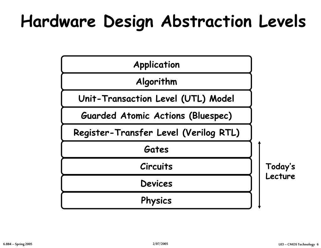 PPT CMOS Technology and Logic Gates PowerPoint Presentation, free