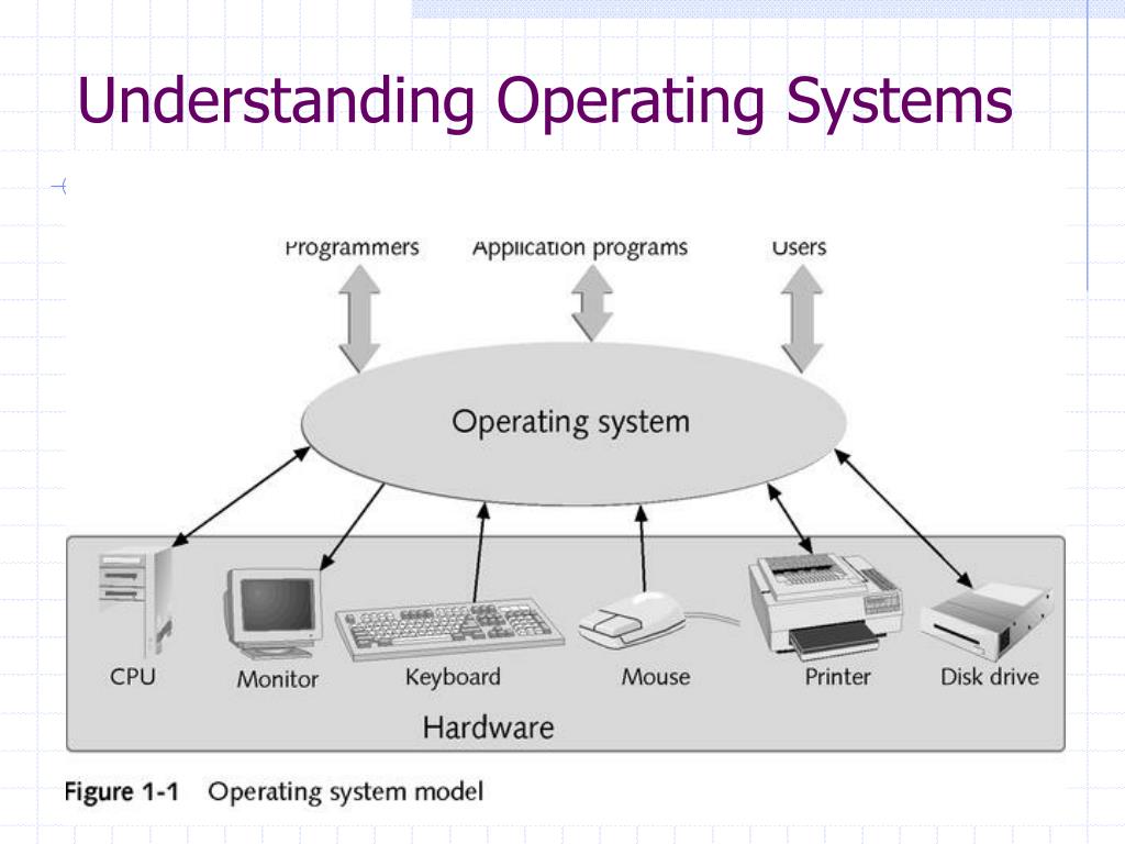 PPT Introduction to Unix/Linux PowerPoint Presentation, free download