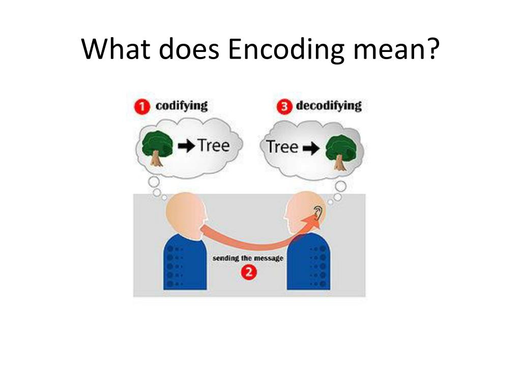 PPT How to communicate your product Part I PowerPoint Presentation