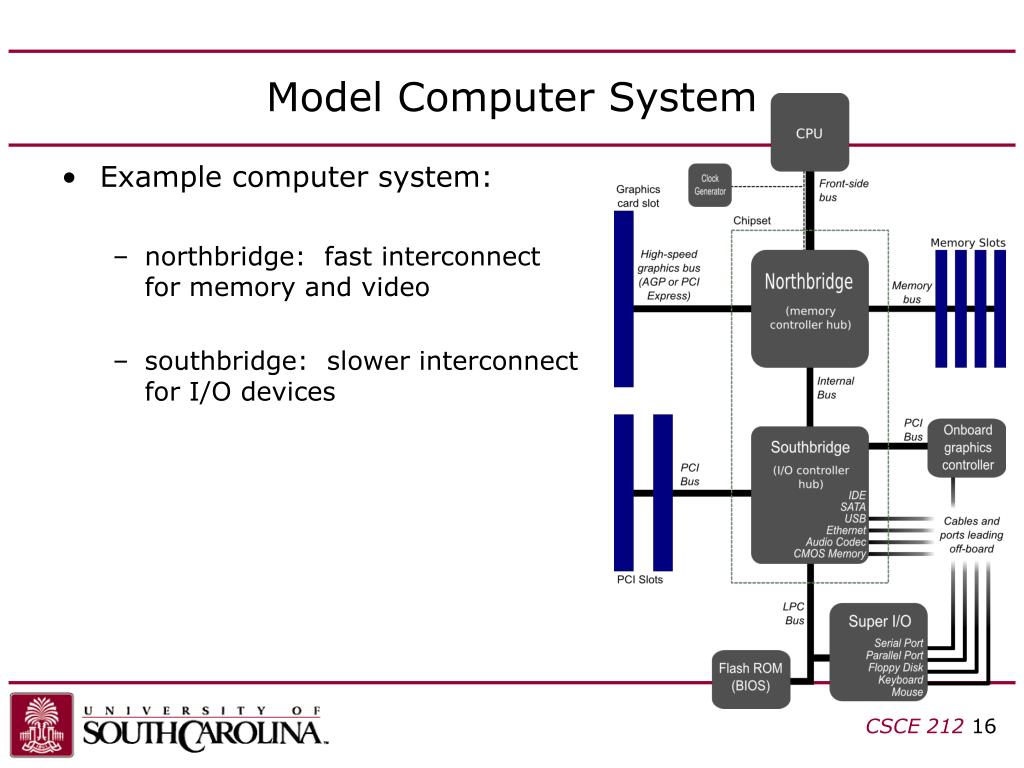PPT CSCE 212 Chapter 8 Storage, Networks, and Other Peripherals