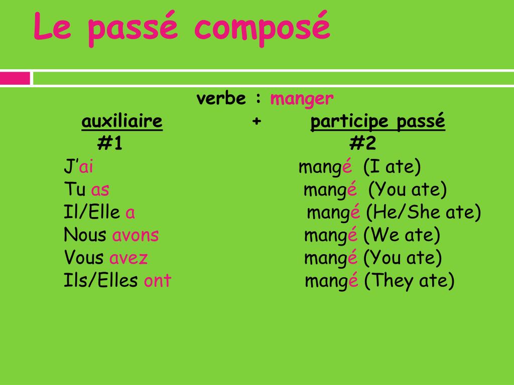 Copy this to my account; Ppt Le Passe Compose Des Verbes Reguliers Powerpoint Presentation Id 3049783