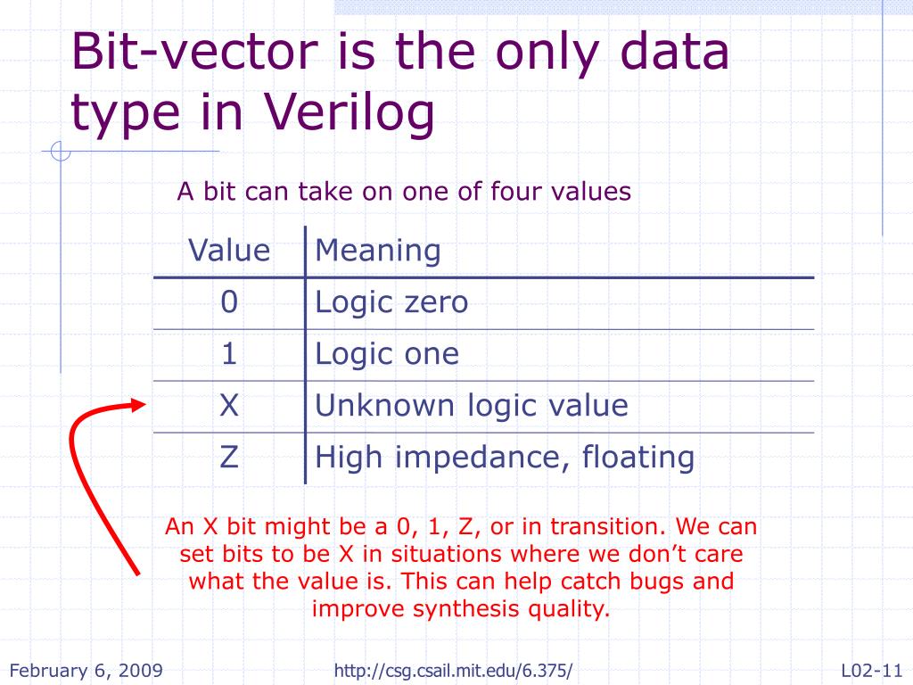 PPT Verilog 1 Fundamentals PowerPoint Presentation, free download
